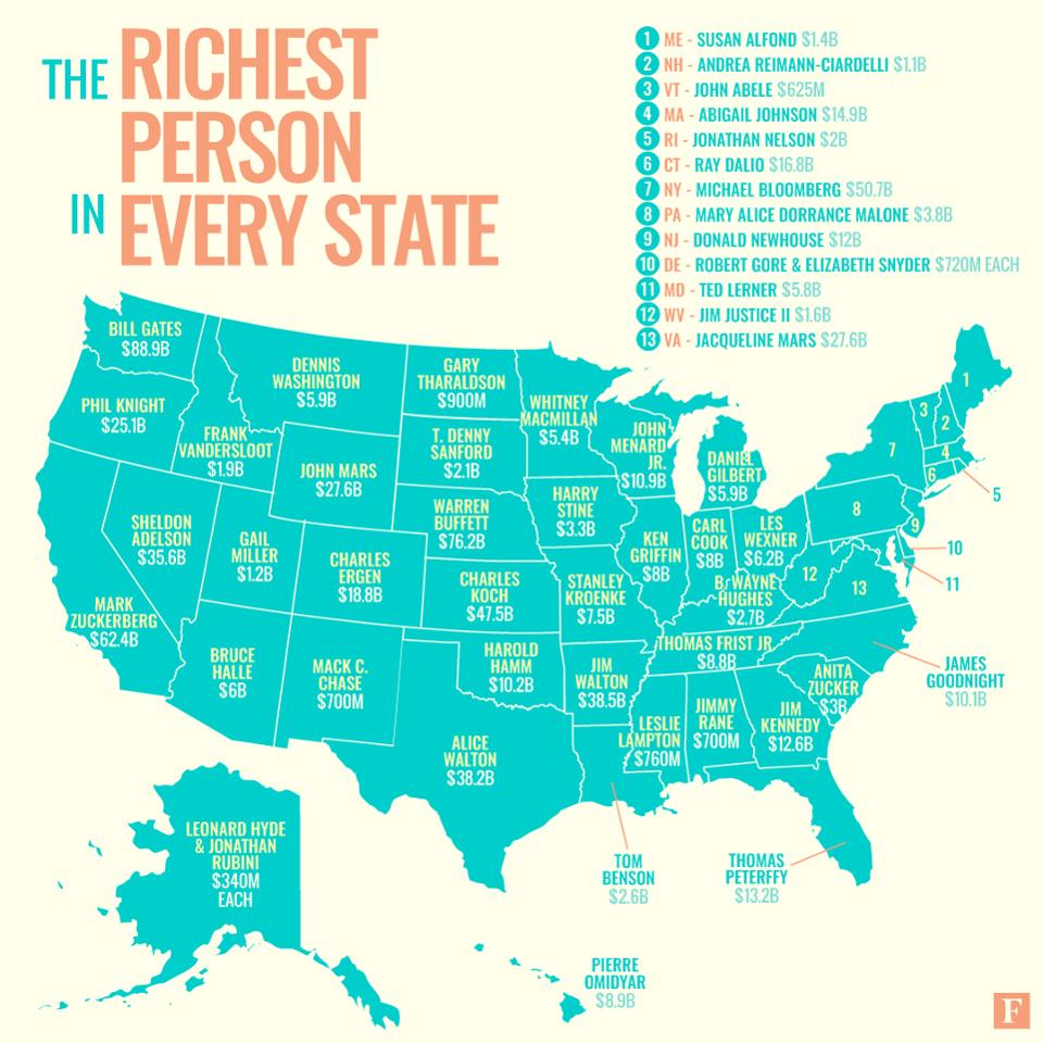 Forbes Lists The Richest Person In Each State Wdrb 41 Louisville News 9404