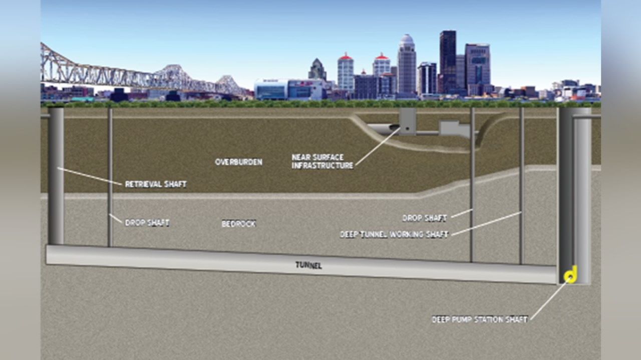 MSD breaks ground on 200 million deeptunnel project WDRB 41