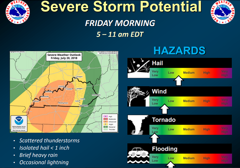 NWS CONFERENCE CALL RECAP Friday's Severe Weather Outlook... WDRB 41